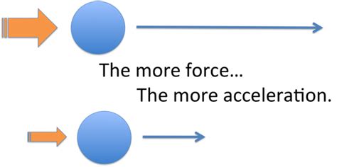 Newton's Laws of Motion - PHYSICS IN SWIMMING