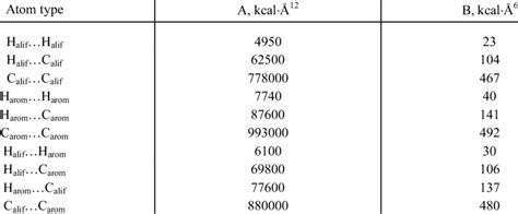 Parameters of the Lennard-Jones Potential | Download Scientific Diagram