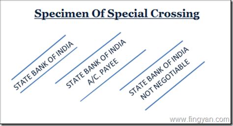 General Crossing vs Special Crossing of Cheques|Difference ...