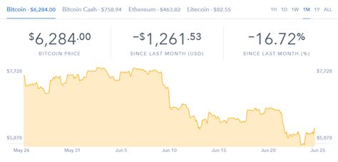 Coinbase Stock