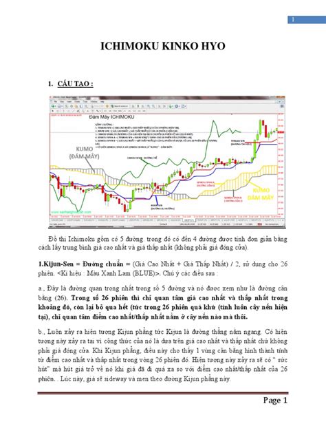 Ichimoku Kinko Hyo | PDF