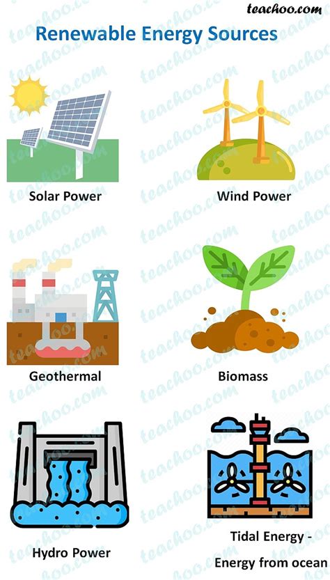 Classification of Energy Resources - Renewable and Non-Renewable