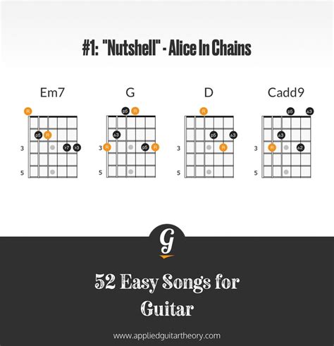 Nutshell Guitar Chords