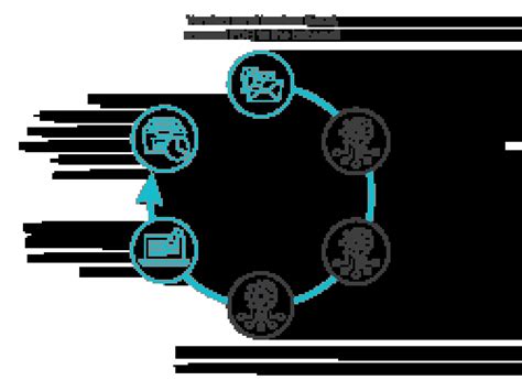 Cognitive Automation - HGS