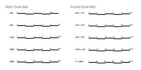 Understanding Architectural Scale - archisoup