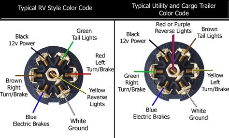 7 Pole Trailer Plug Wiring Diagram - Collection - Faceitsalon.com