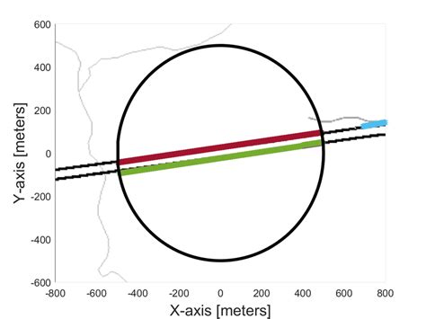 Road maps used in three scenarios: (a) Ansan-Gunpo section, Seoul outer... | Download Scientific ...