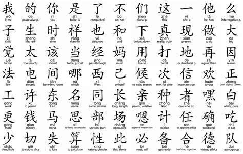Learn the Common Chinese Characters with Sensible Chinese