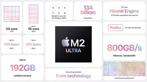 Apple Launches Mac Studio M2 Series with Ultra-Fast Chips and 8K ...