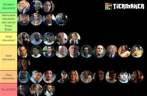 My personal ranking of the Prison Break characters. : r/PrisonBreak