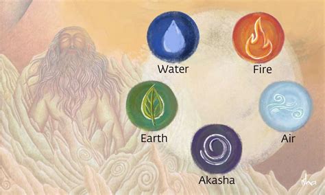 What are the Five Elements or Pancha Bhutas?