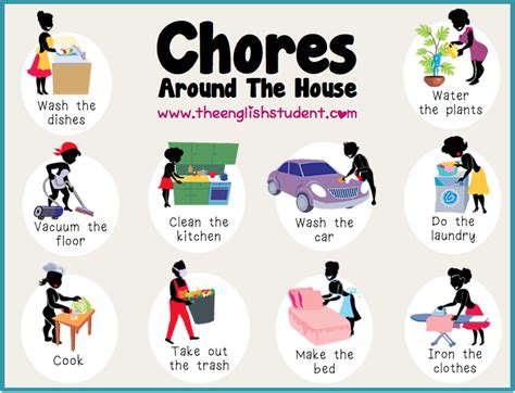 Household Chores | Vocabulary, English vocabulary, English language ...