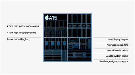 Apple A15 chip found to be faster than company's own claims