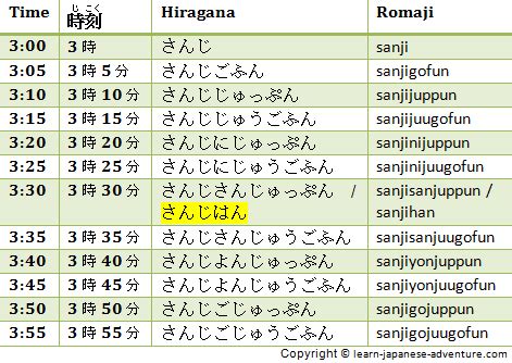 Japanese Time Periods (hour, minute, second)