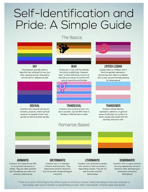 Pride Flags Chart And Meaning | Porn Sex Picture