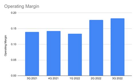 Marriott International: Cozy Fundamentals With A Costly Stock (NASDAQ ...