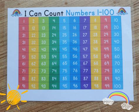 Hundred Chart, Numbers 1-100 Reference Chart This one page laminated Hundred Chart is a great ...