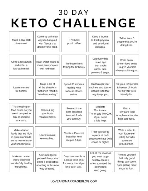 30 Day Keto Challenge