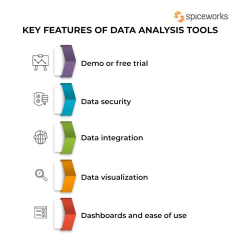 The Top 10 Data Analysis Tools You Can Use in 2022