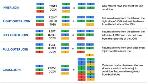 Left Join In Sql Multiple Tables at Adelaide Copeland blog