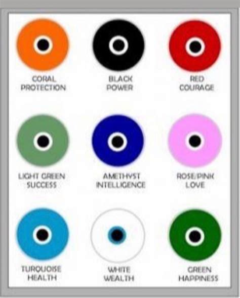Meaning Of Evil Eye Colors