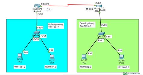 Hævde Auto Recite static routing packet tracer chance udbrud tommelfinger