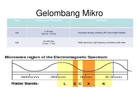 PPT - GELOMBANG ELEKTROMAGNETIK PowerPoint Presentation, free download - ID:853698