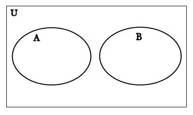 Disjoint Sets