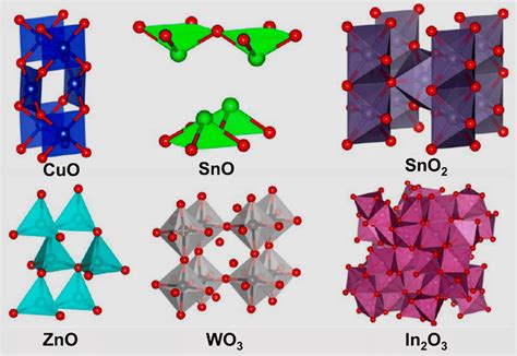 Crystal structures of metal oxides [20] | Download Scientific Diagram