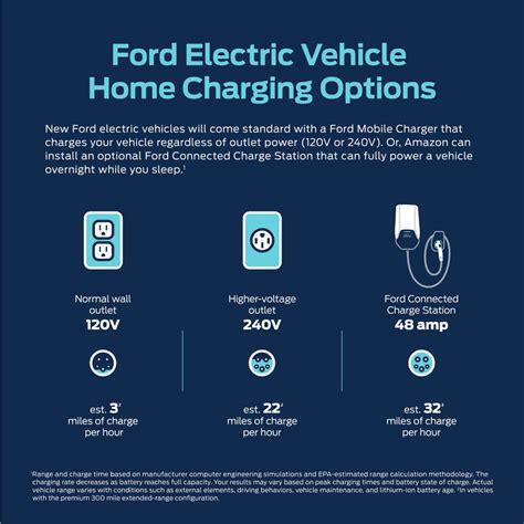 Ford’s Mustang-Inspired Electric Crossover Will Come With Two Years Of ...