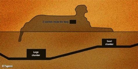 Secret Ancient Tunnel System Under The Giza Plateau Of Egypt Discovered - MessageToEagle.com ...