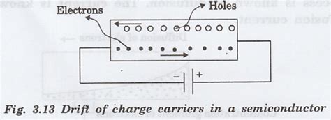 Drift and Diffusion Current - Definition, Furmula | Semiconductor