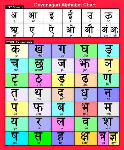 Nepali Alphabet Chart. Devanagari alphabets chart. | Clipart Nepal