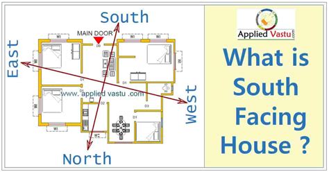 South facing house vastu - Know all unknown secrets about south facing home