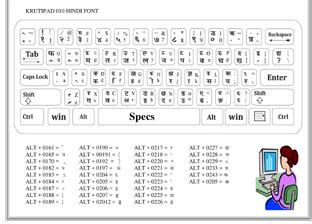 M.K. Computers: Hindi Typing Chart