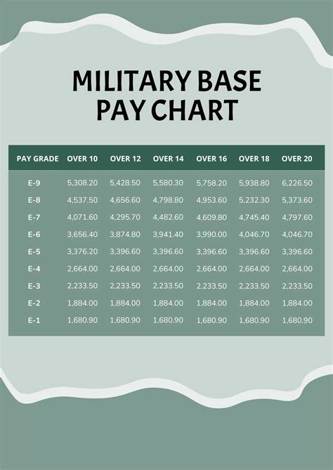 Usmc Base Pay 2024 - Grace Holly-Anne