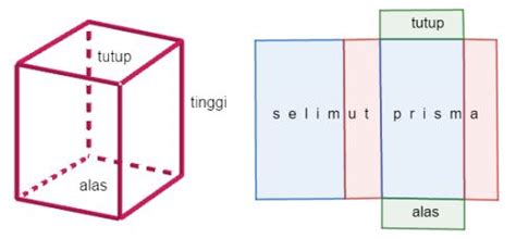 √ Prisma (Rumus Luas & Volume, Contoh Soal)