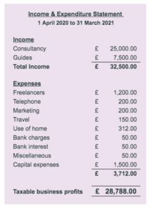 How to Prepare an Income and Expenditure Statement