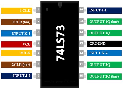 74LS73 Dual JK Flip-Flop - Pinout -Datasheet - working