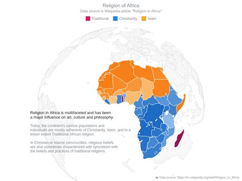 Religion in Africa with Orthografic Projection | Maps Projections