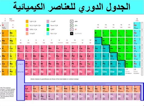 تحميل الجدول الدوري للعناصر الكيميائية pdf