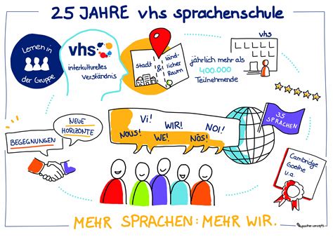 Die Volkshochschule – Ort der Vielfalt, auch der Sprachen ...