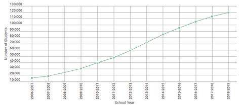 Is Homeschool Still Cool? | FTI Consulting