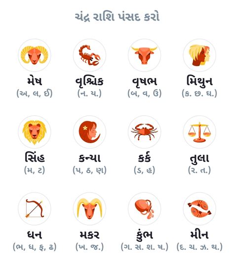 DAILY RASHIFAL OF ALL RASHI. – જ્ઞાનપથ એજયુકેશન