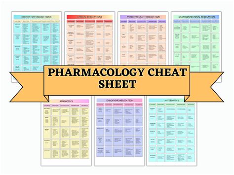 Pharmacology Notes Cheat Sheet Bundle, Nursing Study Guide, Nursing Pharmacology, Nurse Study ...