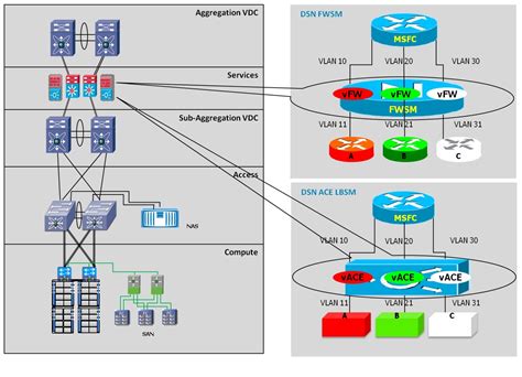 Cisco Virtual Multi-Tenant Data Center Design Guide, Compact PoD ...