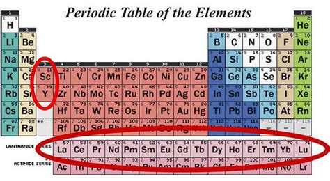 Buy The Rare Earth Metals Strategic ETF Ahead Of The Announced Reverse Split (NYSEARCA:REMX ...