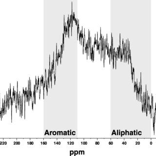 Supernatant chemistry within the context of barite, gypsum, and ...