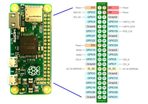 Programming Xilinx JTAG from a Raspberry Pi – LinuxJedi's /dev/null