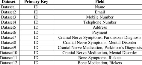 Database Information | Download Table